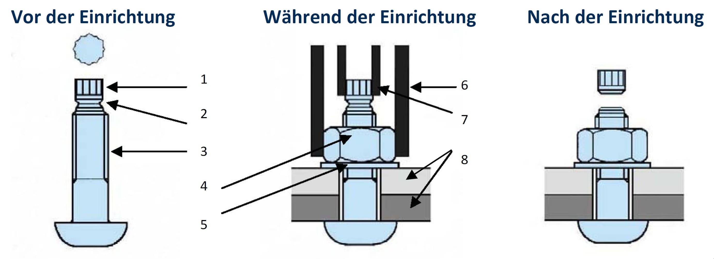 Installationsverfahren für Vorspannungskontrollierte TCB