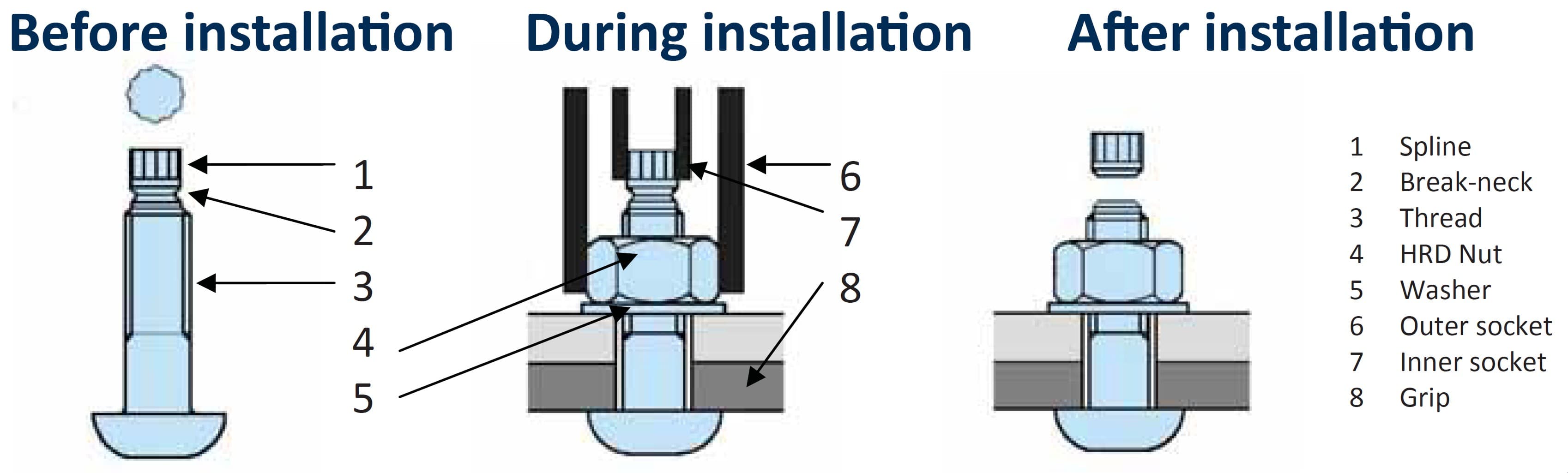 Tension Control Bolts installation procedure