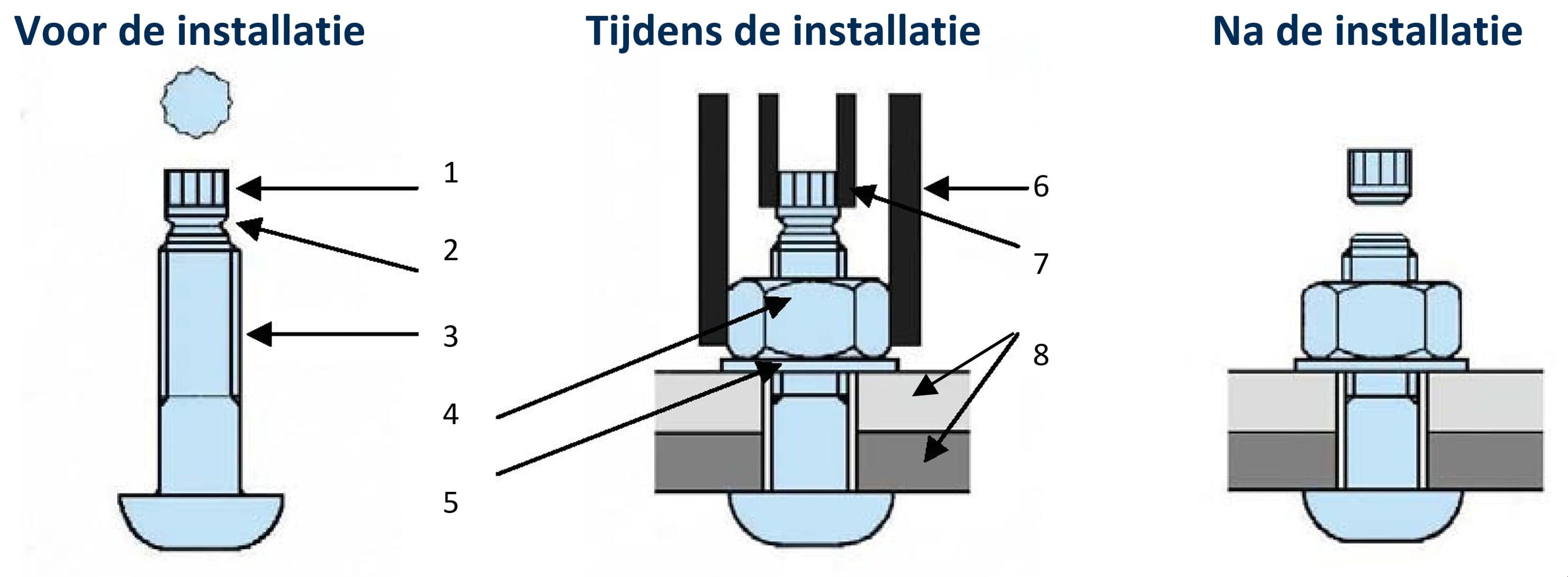 Installatieprocedure voor Bouten met gekalibreerde voorspanning